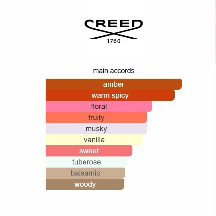 Queen of Silk by Creed – Oriental Floral Women’s Eau de Parfum 75ML