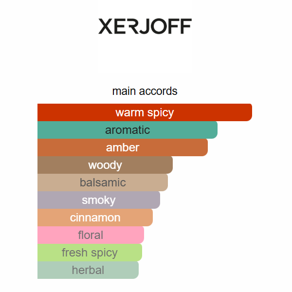 XJ 1861 Zefiro by Xerjoff – Oriental Spicy Unisex Eau de Parfum 100ML