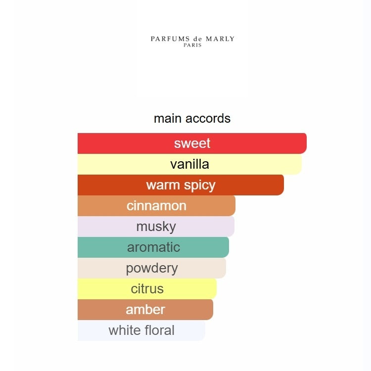 Parfums de Marly Althäïr Eau de Parfum 125ml