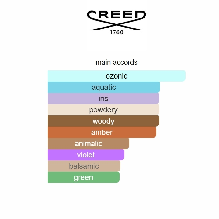 Green Irish Tweed by Creed – Classic Fougere Men’s Eau de Parfum 100ML
