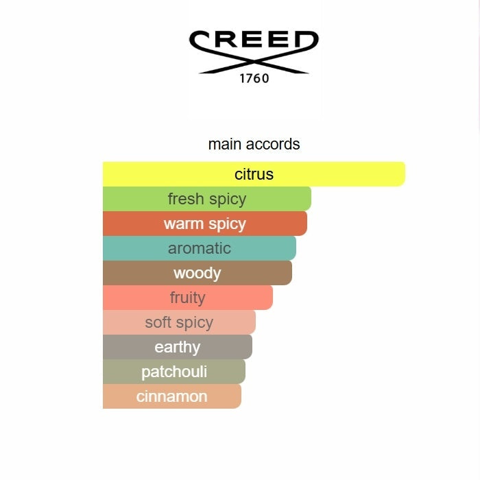 Absolu Aventus by Creed – Spicy Fruity Men’s Eau de Parfum 75ML