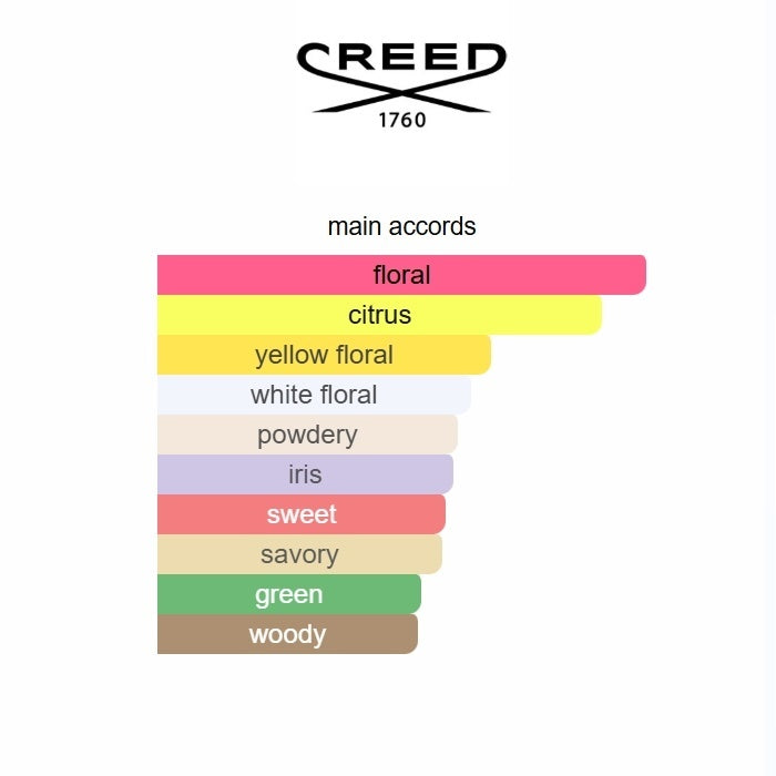 Love in White by Creed – Oriental Floral Women’s Eau de Parfum 75ML