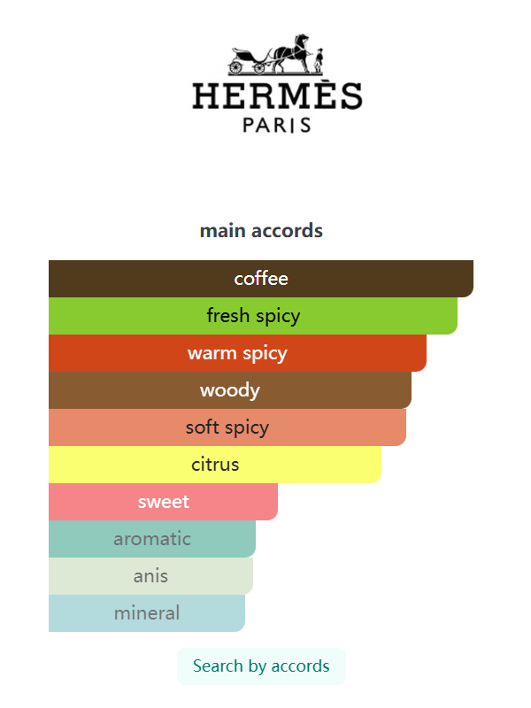 Hermès Terre d'Hermès Intense Eau de Parfum 100ml