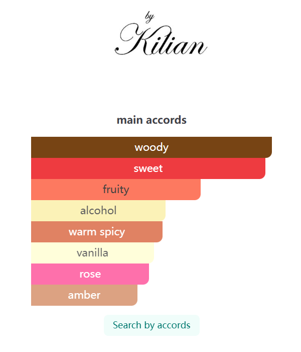 Kilian Angels' Share Paradis Eau de Parfum 50ml