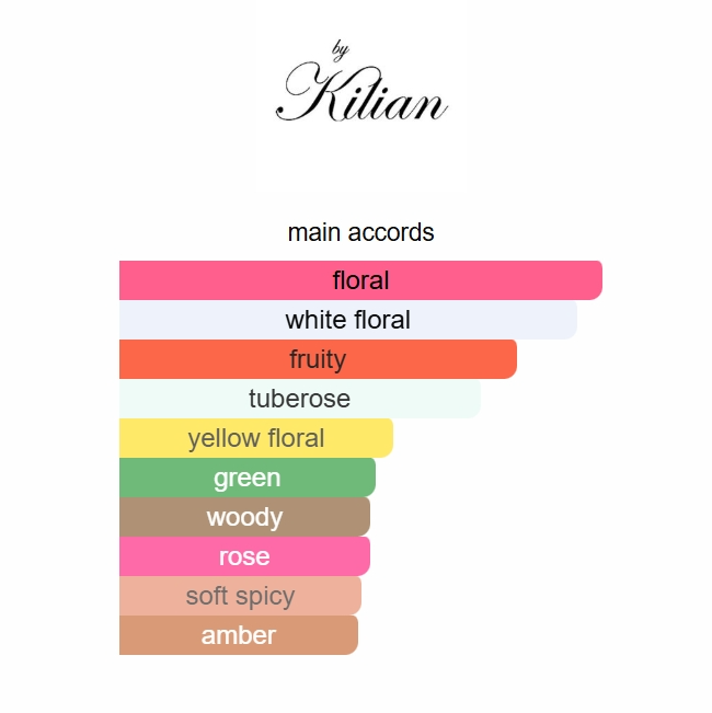 Good Girl Gone Bad by Kilian – Floral Eau de Parfum 50ML