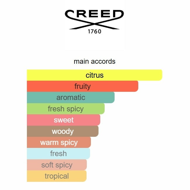 Absolu Aventus 2025 by Creed – Chypre Fruity Men’s Eau de Parfum 100ML