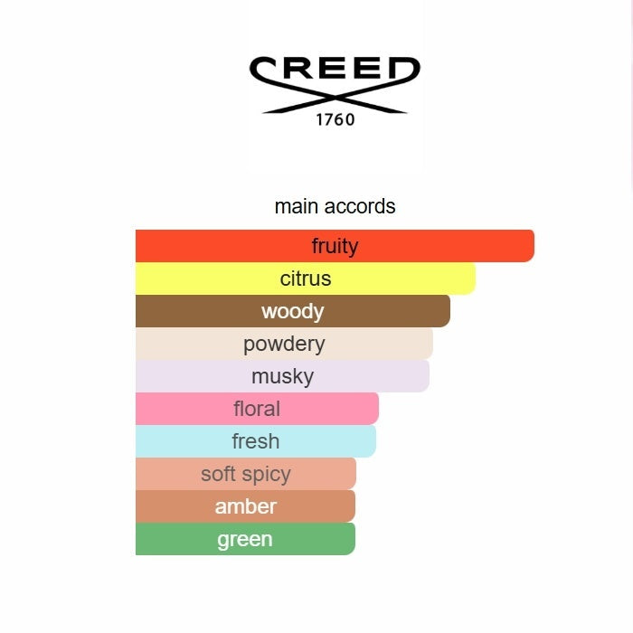 Aventus for Her by Creed – Fruity Fresh Women’s Eau de Parfum 75ML