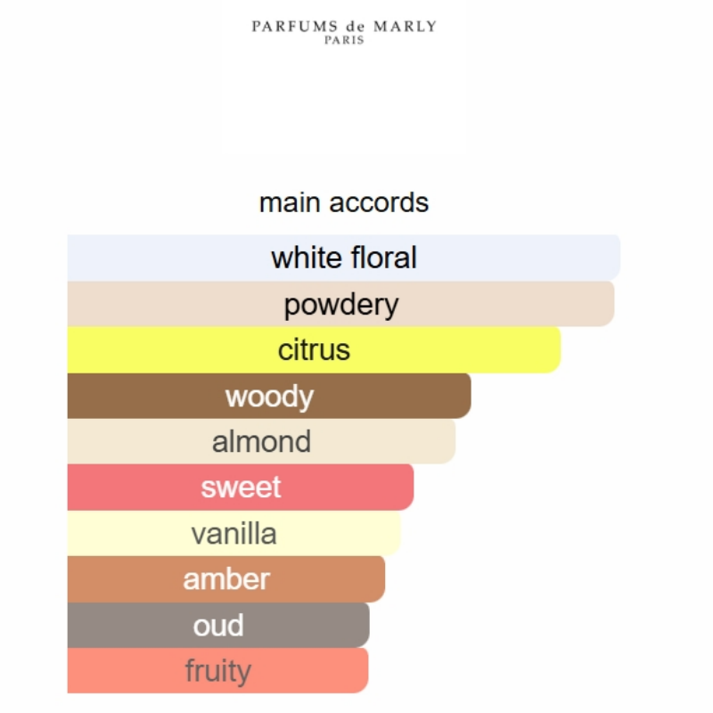 Parfums de Marly Valaya Exclusif Eau de Parfum 75ml