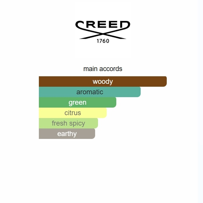 Original Vetiver by Creed – Woody Aromatic Unisex Eau de Parfum 100ML