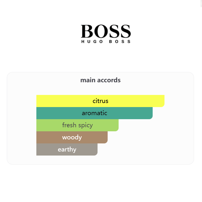 Hugo Boss Boss Bottled Bold Citrus Eau de Toilette 100ml