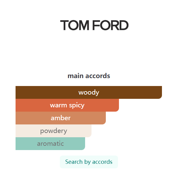Tom Ford Bois Pacifique Eau de Parfum 100ml