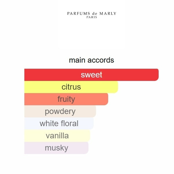 Parfums de Marly Oriana Eau de Parfum 75ml