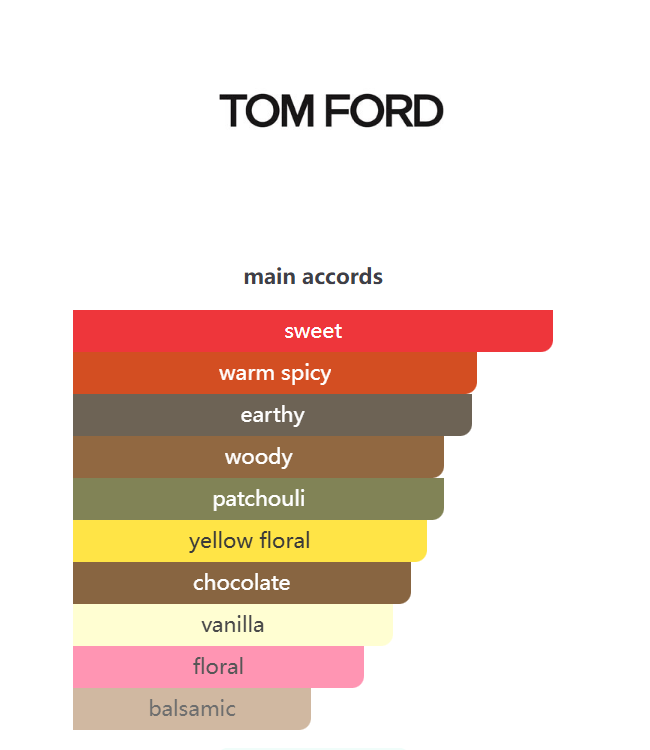 Tom Ford Black Orchid Reserve Eau de Parfum 100ml