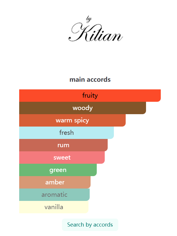 Kilian Apple Brandy on the Rocks Eau de Parfum 50ml