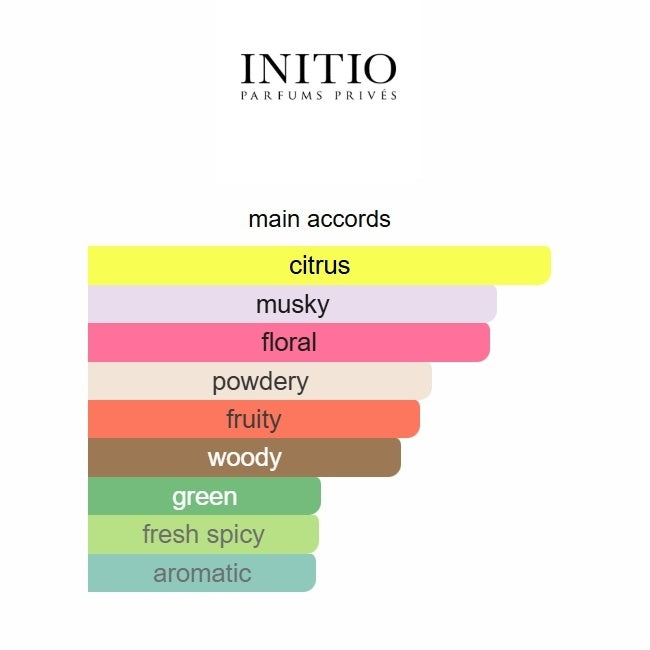 Initio Parfums Privés Musk Therapy Eau de Parfum 100ml